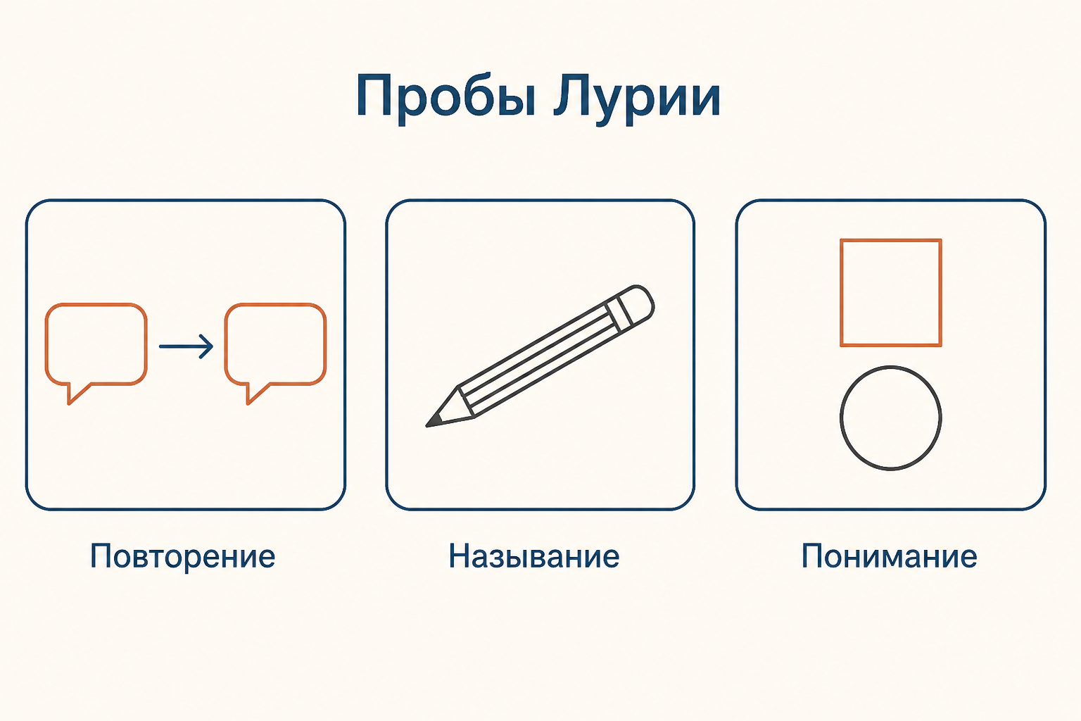 Пробы луриевской батареи: повторение слогов, называние предметов по картинке и понимание логико-грамматических конструкций