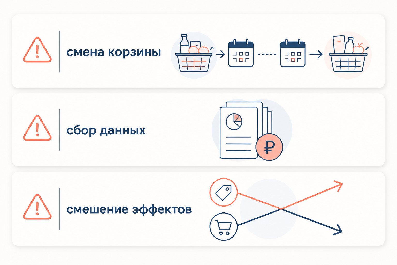 Ограничения индекса Пааше: смешение ценового и структурного эффектов