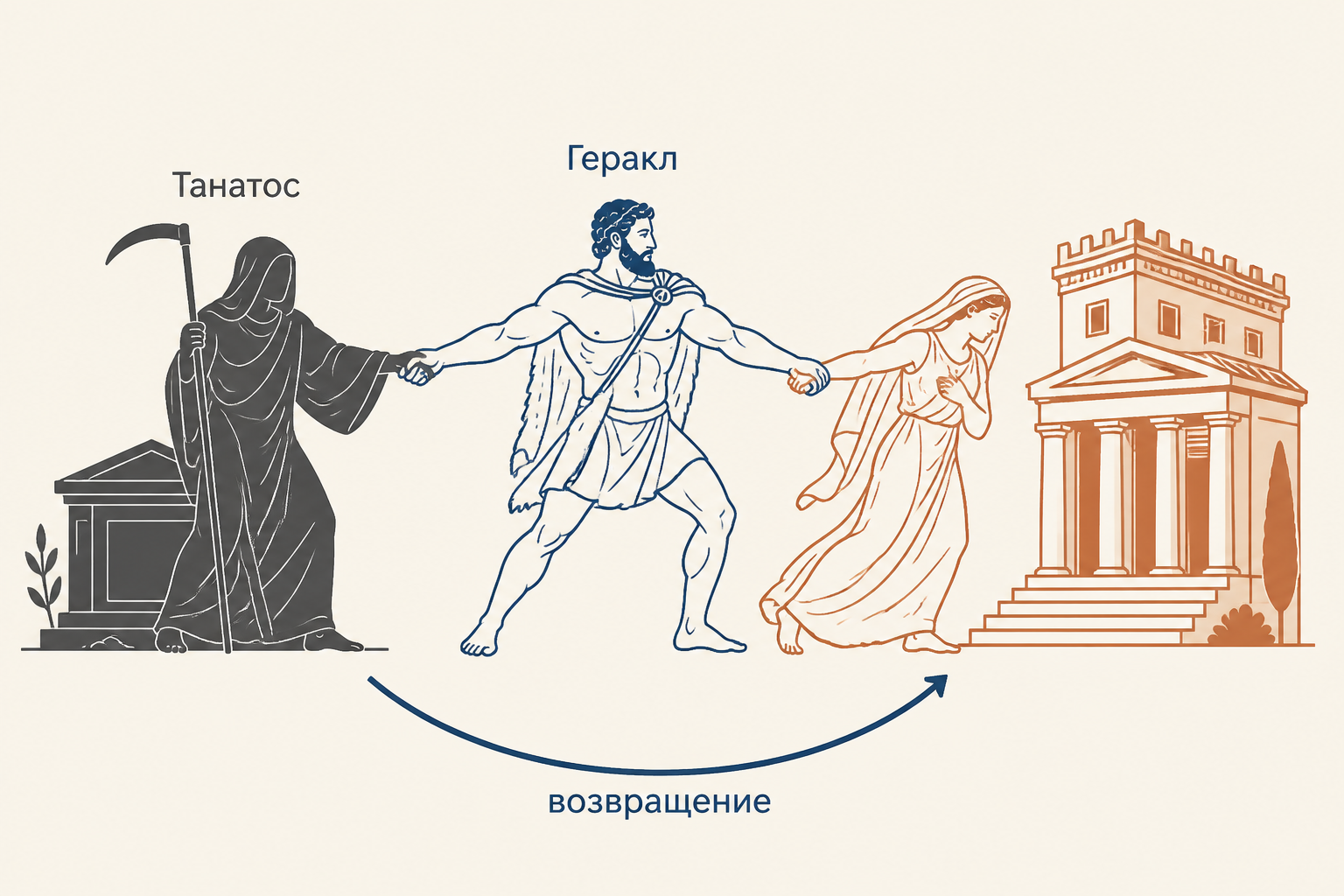 Геракл удерживает Смерть у могилы, между ними стоит закрытая фигура Алкесты