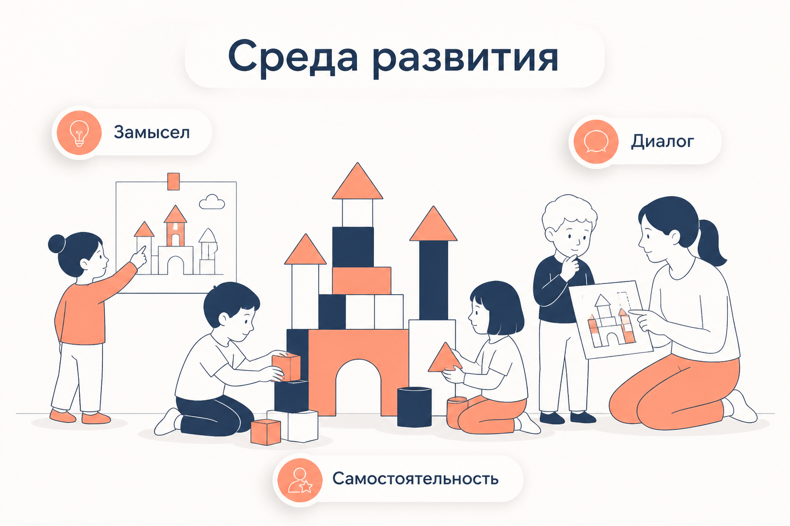 Дошкольная среда, где взрослый поддерживает самостоятельный замысел ребёнка
