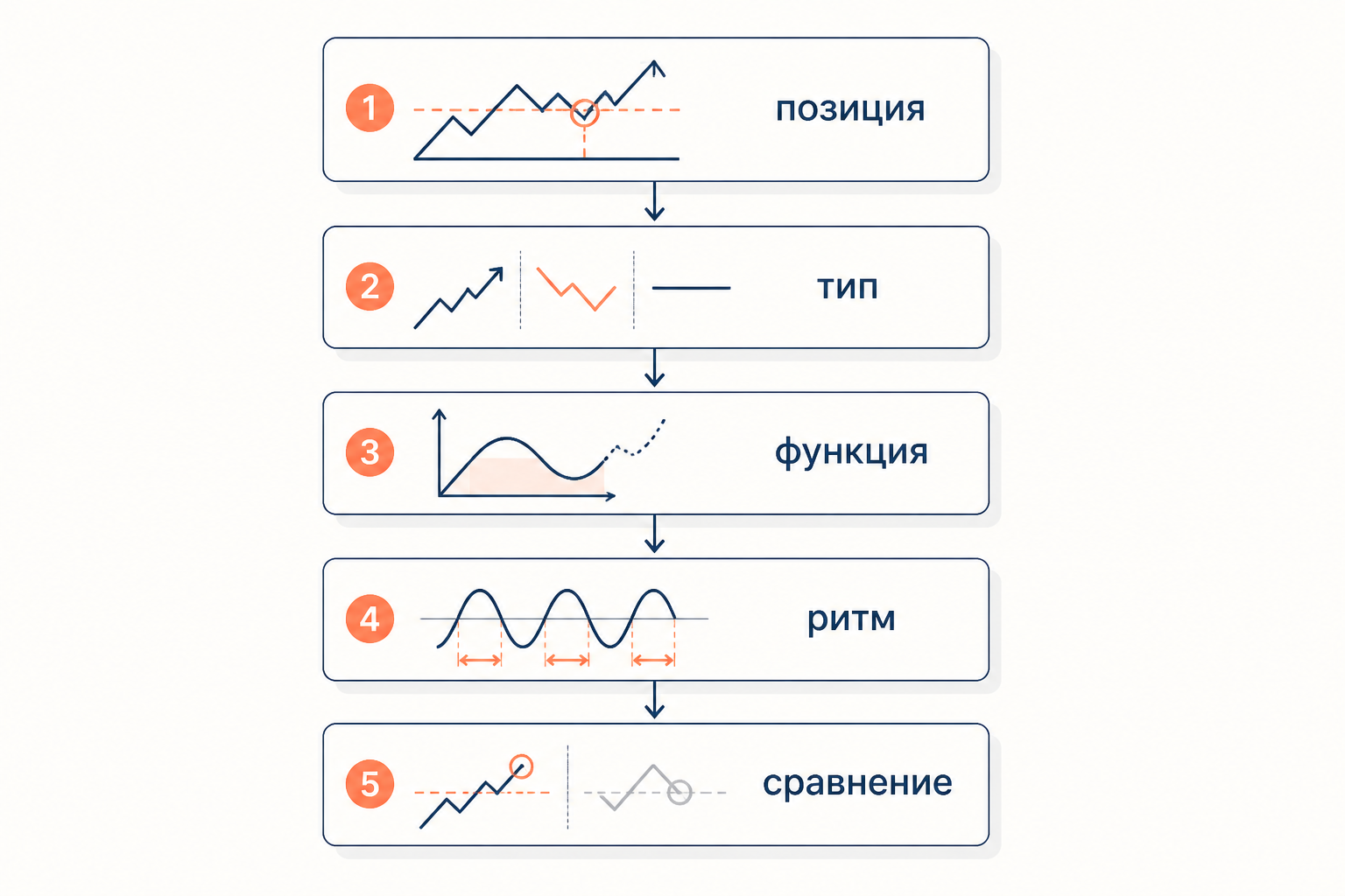 Пошаговый разбор анадиплосиса: схема анализа с позицией, типом и функцией приёма