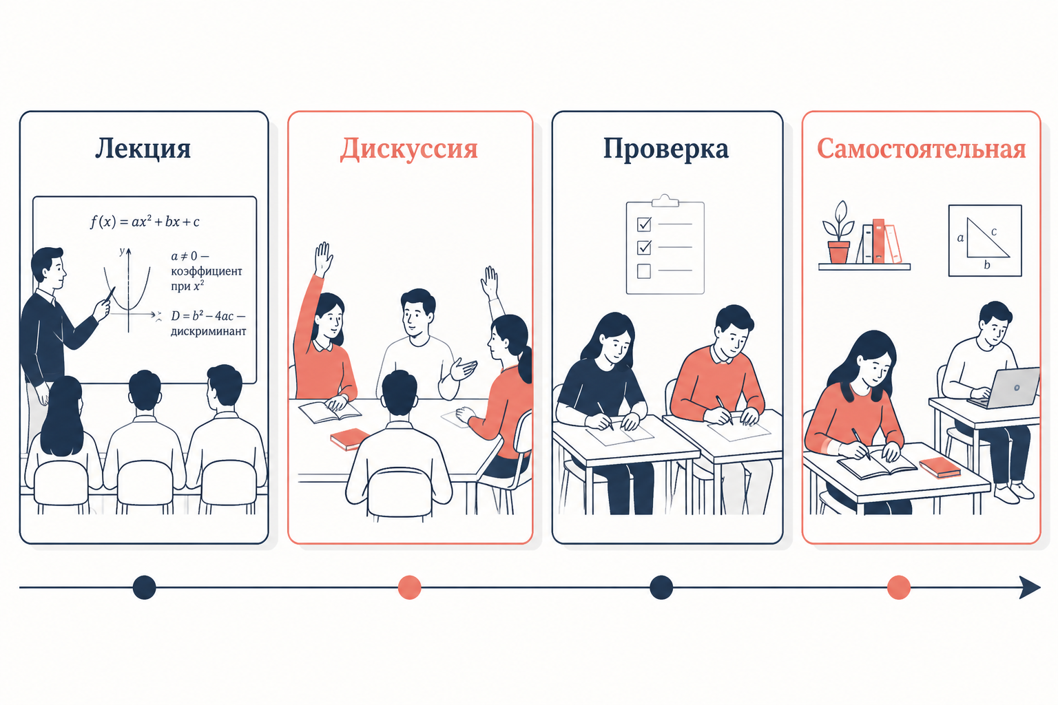 Педагогический контекст: смена фреймов на уроке - лекция, дискуссия, проверка, каждый фрейм с отдельной рамкой
