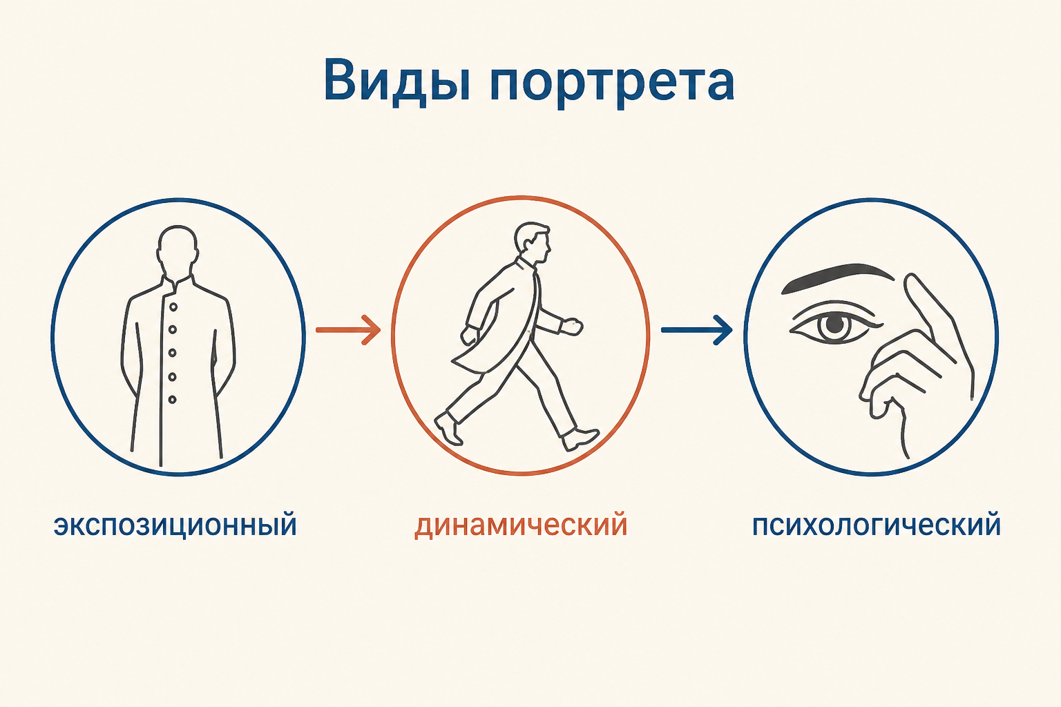 Экспозиционный портрет персонажа: первое впечатление складывается из лица, одежды и позы