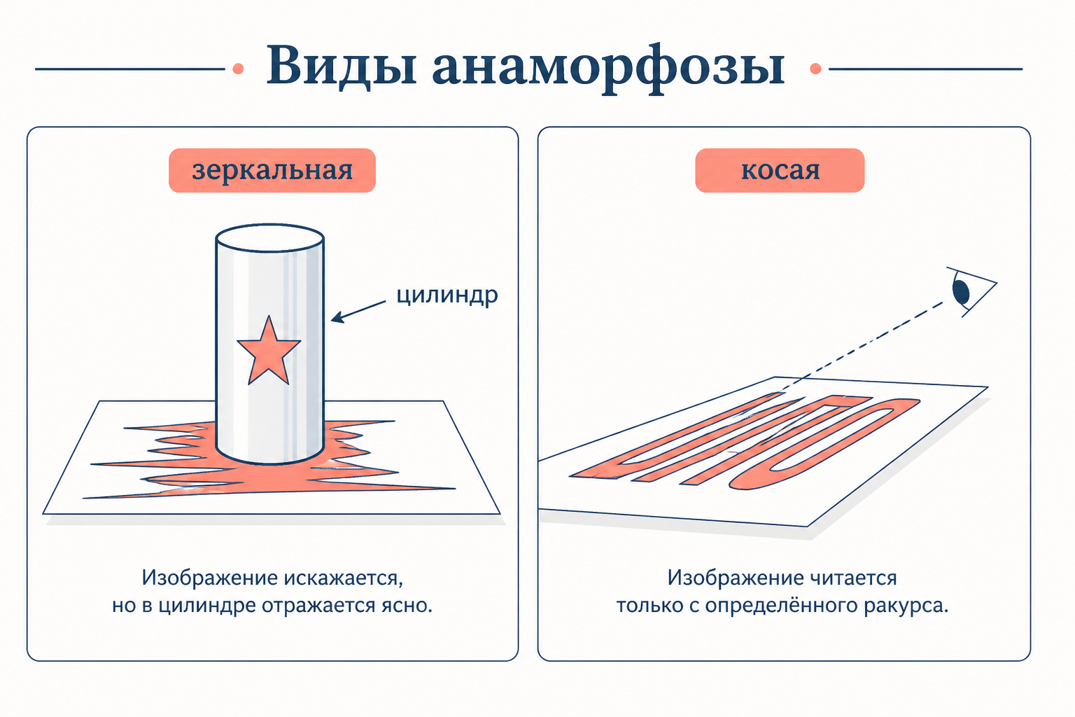 Сравнение зеркальной и косой анаморфозы: цилиндр и острый ракурс