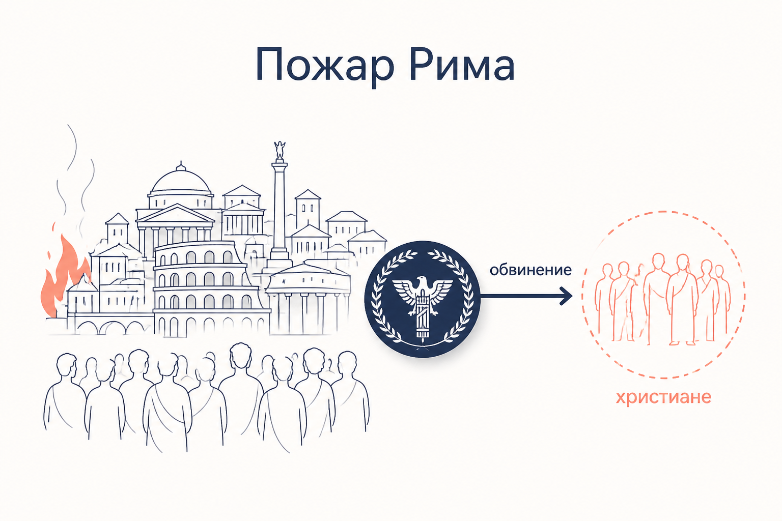 Пожар Рима и политическое обвинение в рассказе Тацита