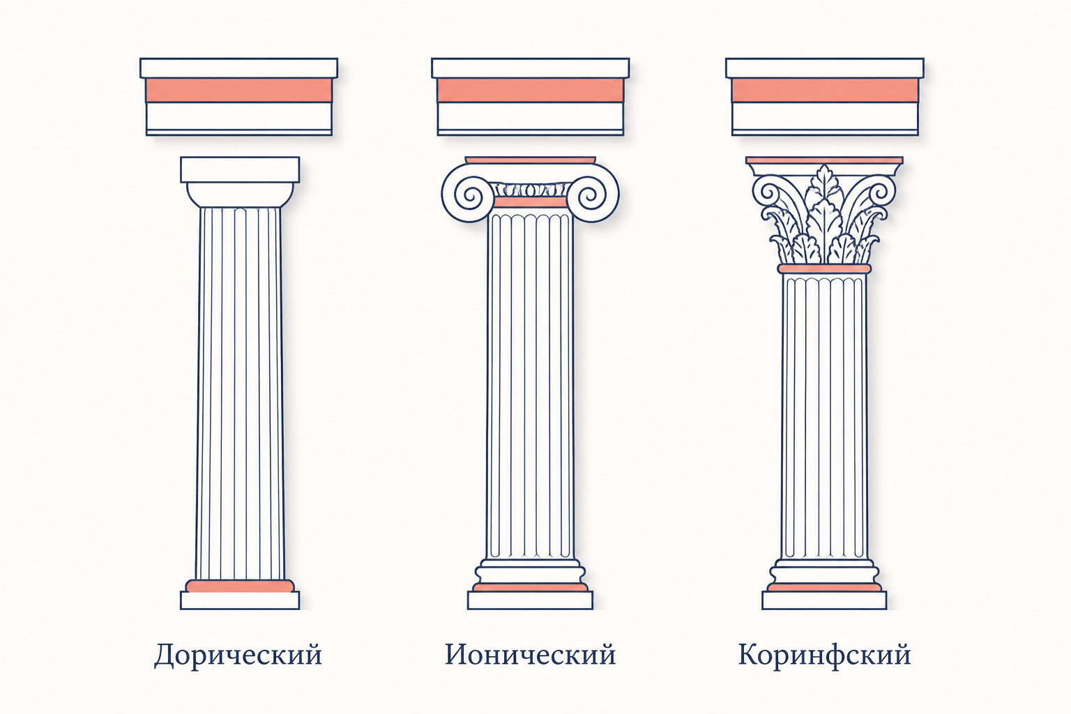Антаблемент в разрезе: три яруса - архитрав, фриз и карниз - лежат на капителях колонн дорического ордера