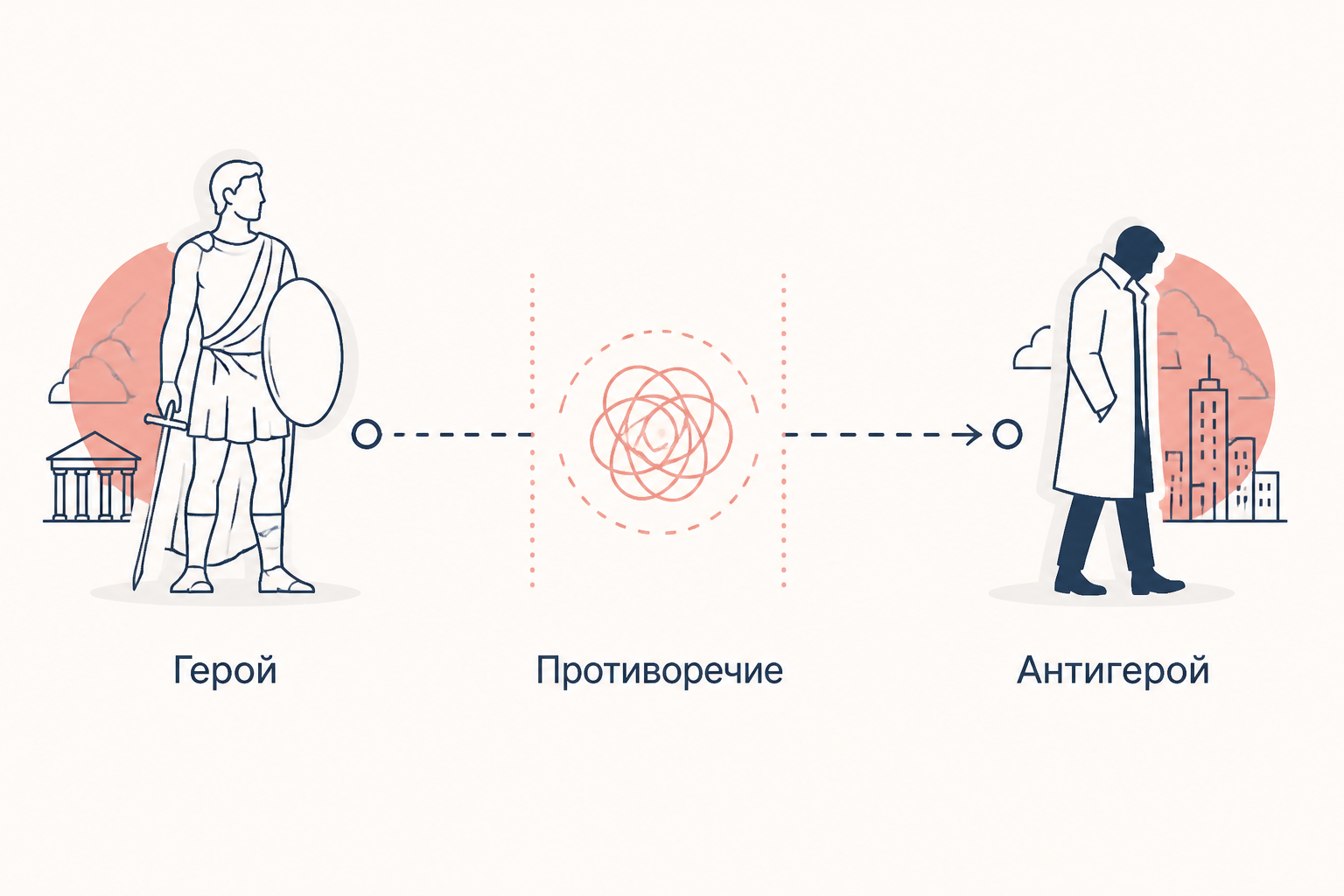 От классического героя к современному антигерою: сочувствие и критическая дистанция