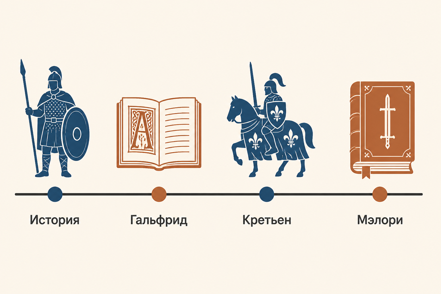 Артуровский двор как пространство рыцарского испытания: Артур, Гвиневра и рыцари