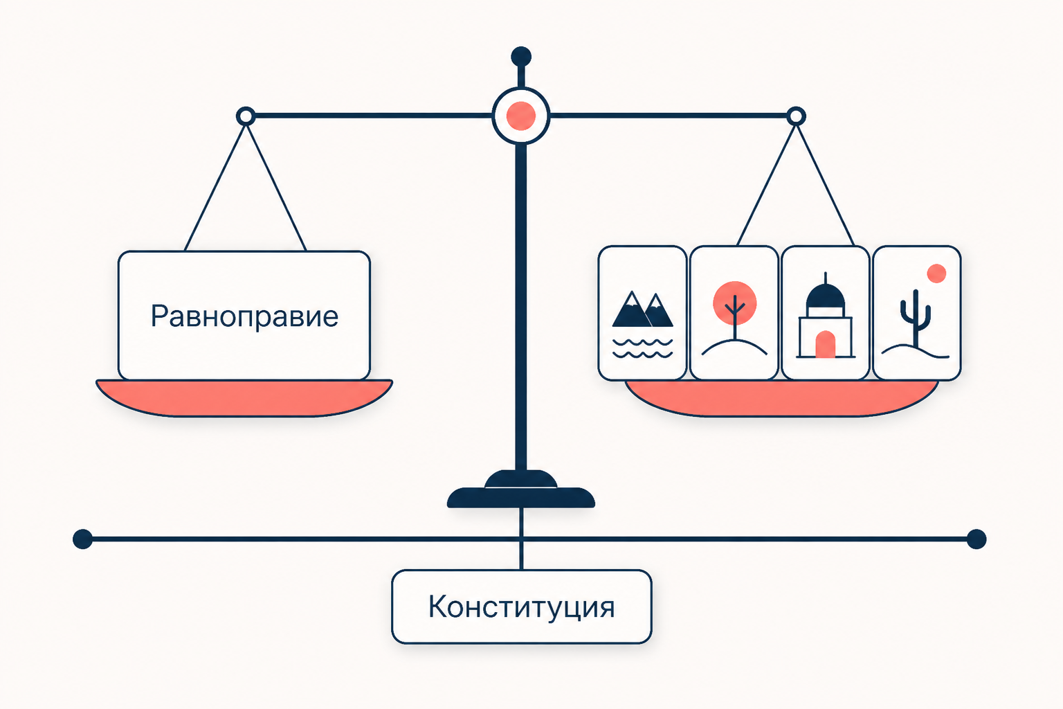 Различие равноправия и особенностей регионов