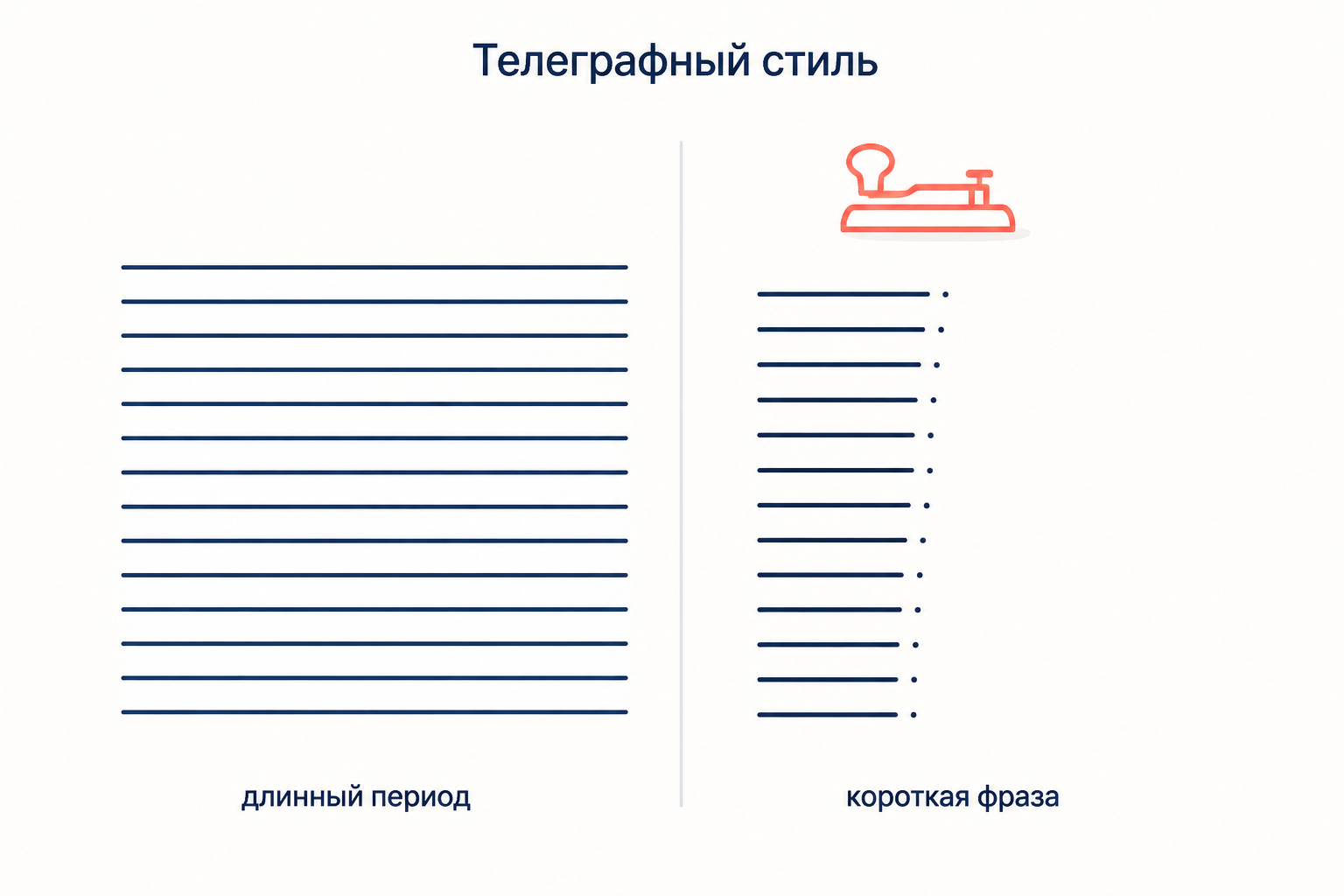 Телеграфный стиль: длинный период против короткой фразы с точкой