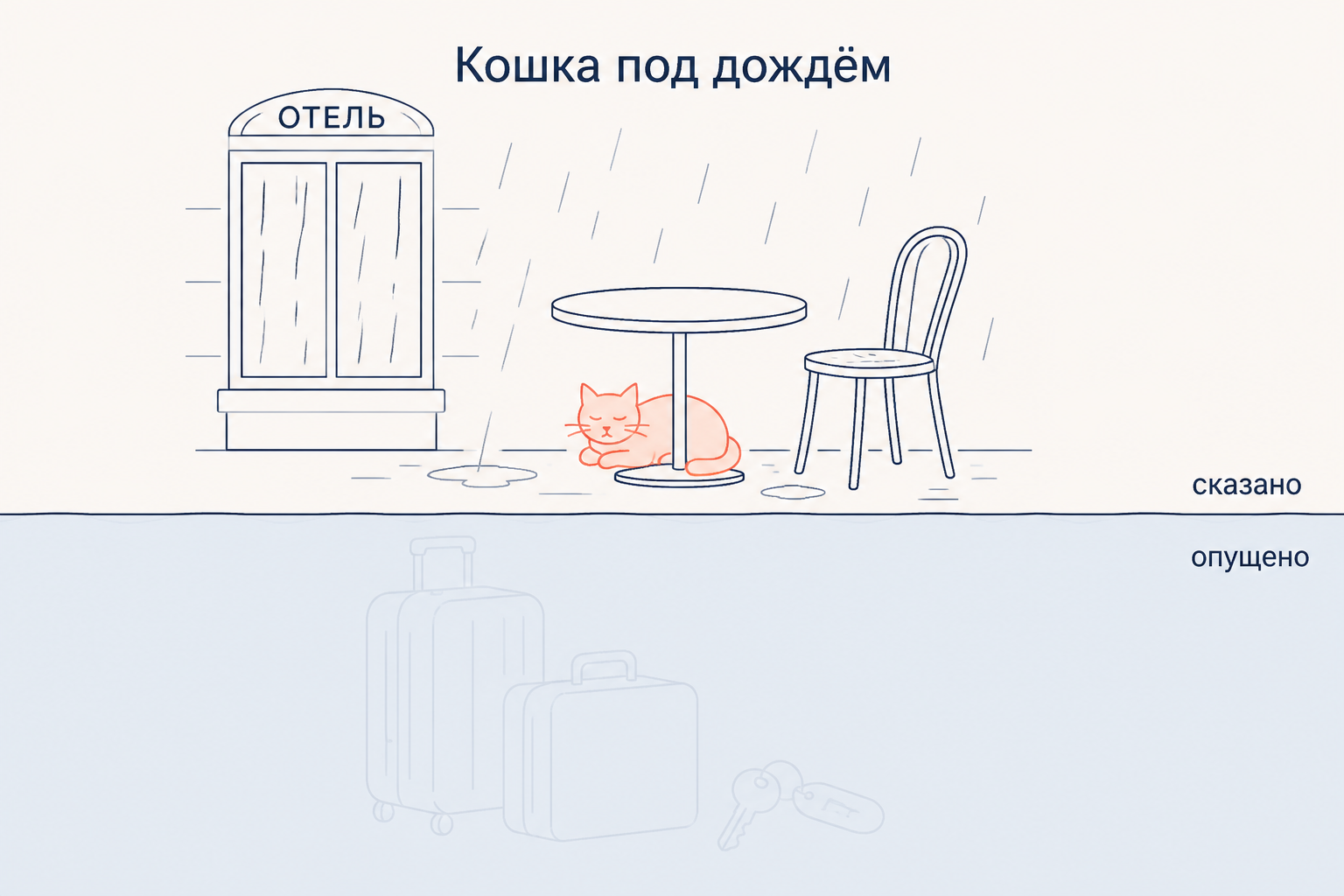 Кошка под дождём: на поверхности гостиница и кошка, под водой опущенное