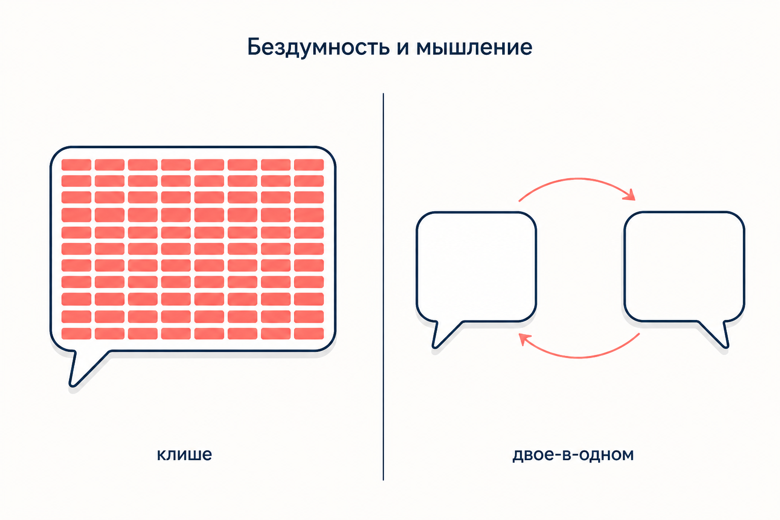 Сопоставление двух состояний: готовые клише вместо внутреннего диалога с самим собой
