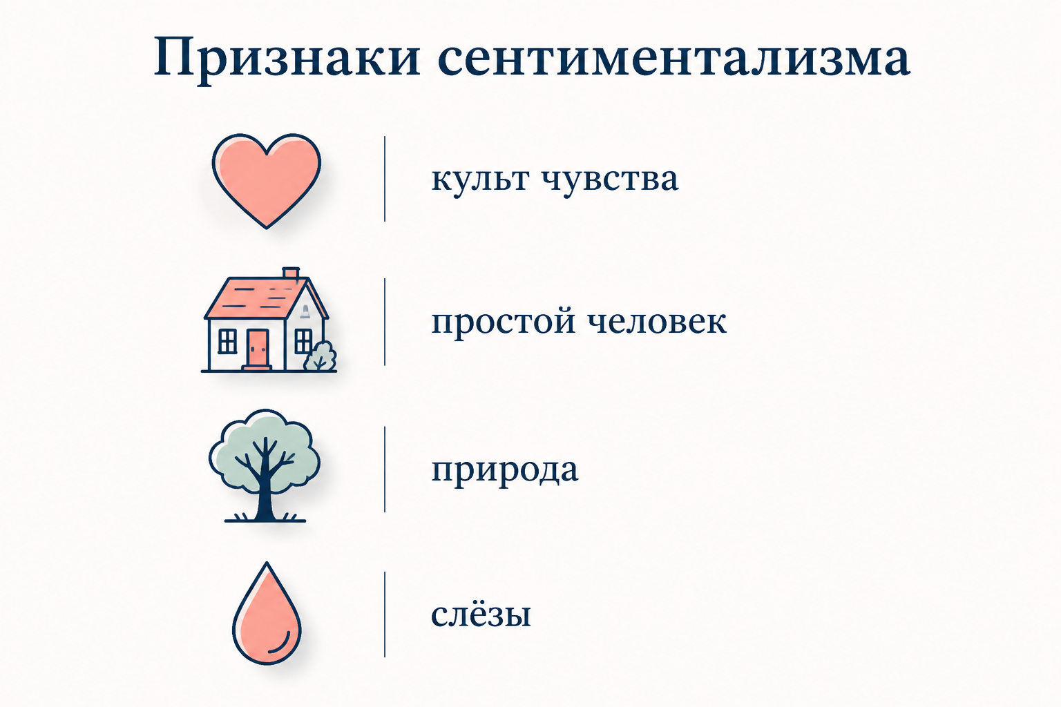 Признаки сентиментализма: культ чувства, простой человек, природа, слёзы