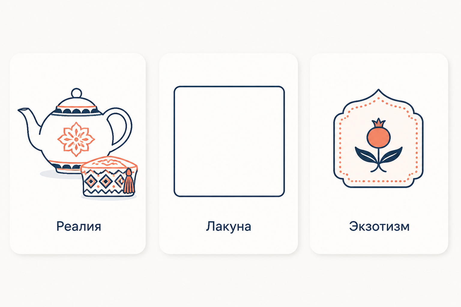 Три карточки с подписями Реалия, Лакуна, Экзотизм: у реалии культурный предмет, у лакуны пустая ячейка, у экзотизма заимствованное слово
