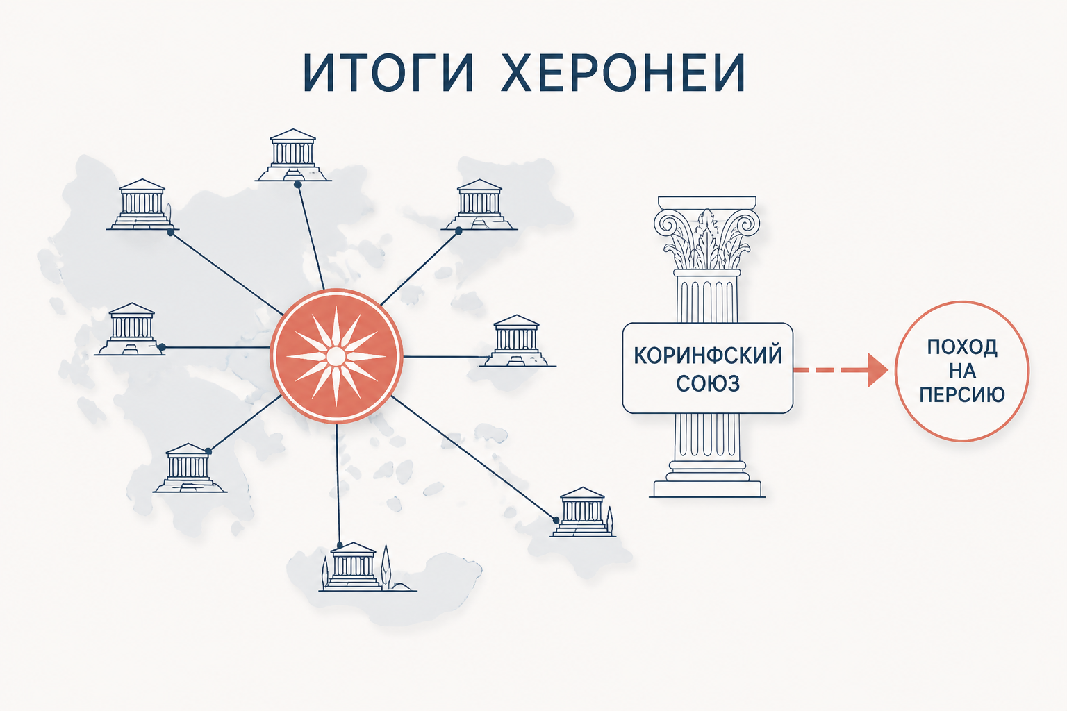 Память о Херонее: македонская гегемония, союз полисов и подготовка похода на Персию