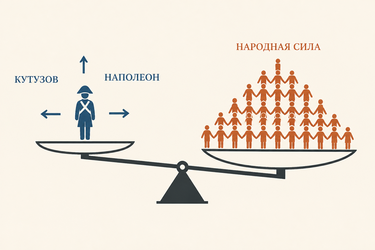 Кутузов, Наполеон и коллективная сила в философии истории Толстого