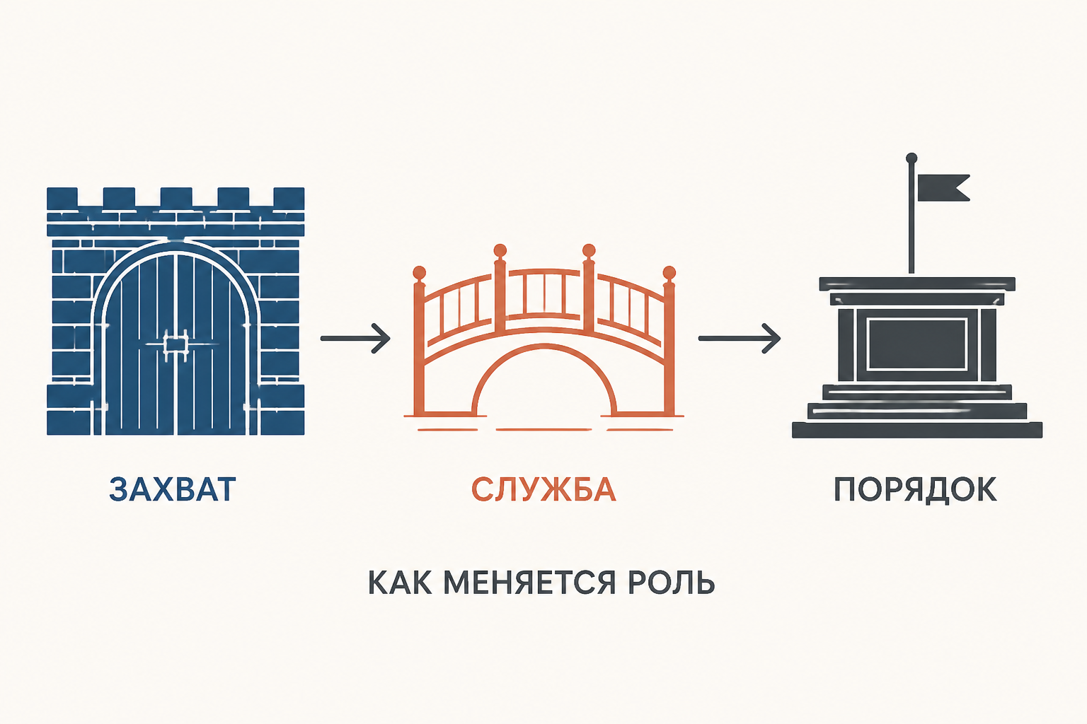 Весы между империей и бременем на фоне карты Филиппин