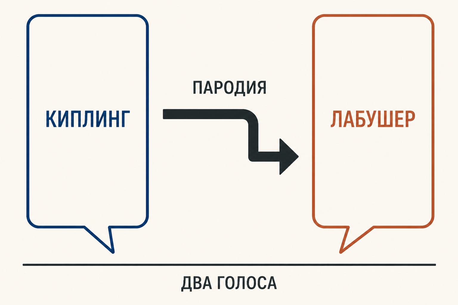 Как захват переименовывается в службу и порядок