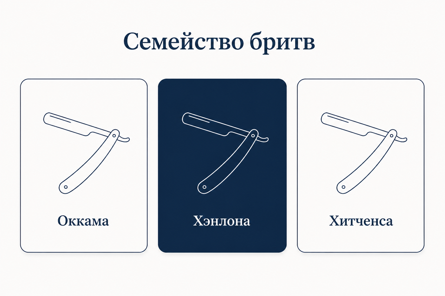 Три философские бритвы: Оккама, Хэнлона и Хитченса как инструменты отсечения гипотез