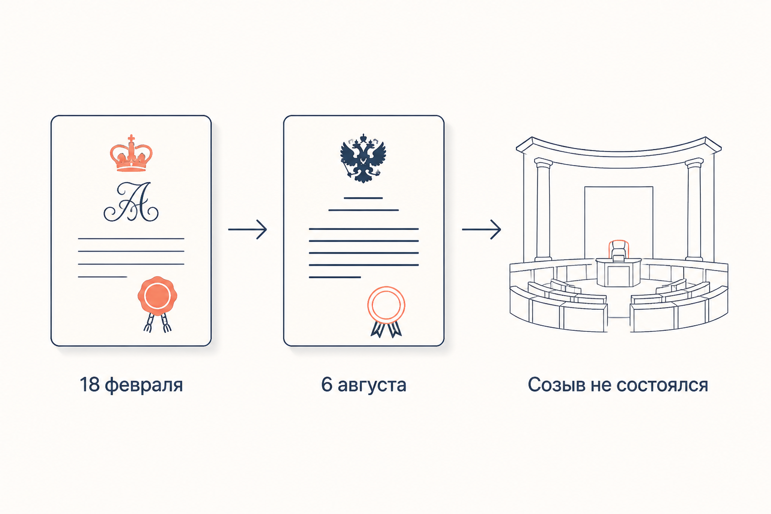 Три шага от рескрипта к проекту Государственной думы