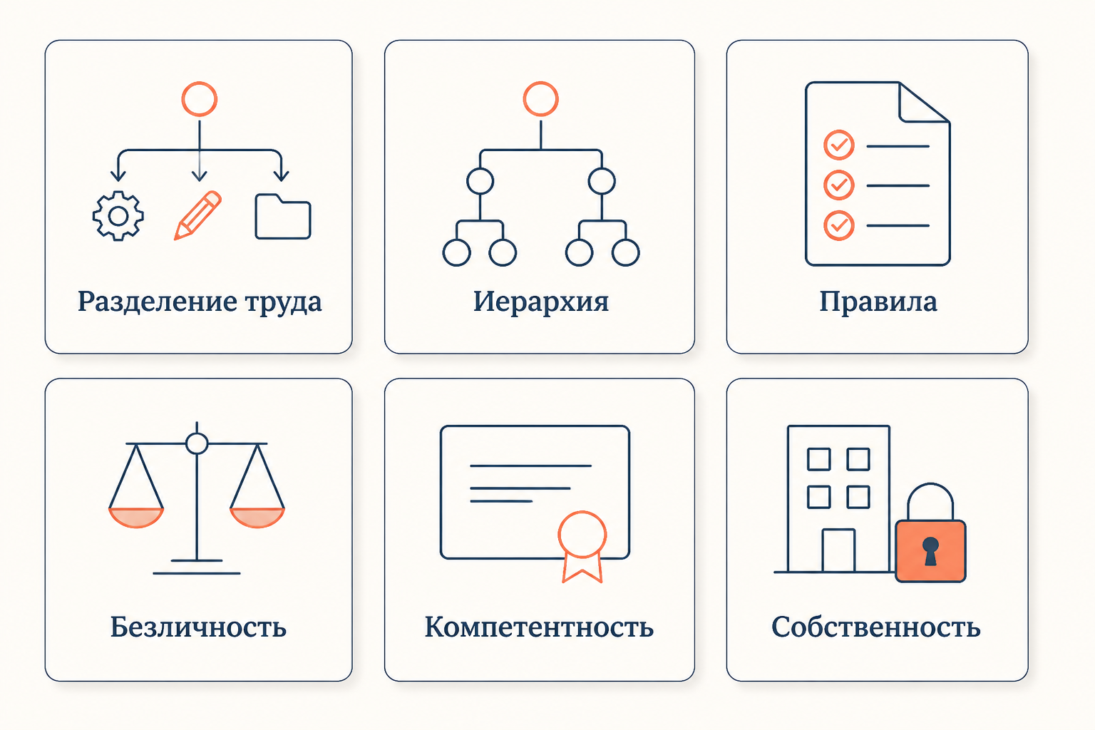 Шесть принципов бюрократии Вебера