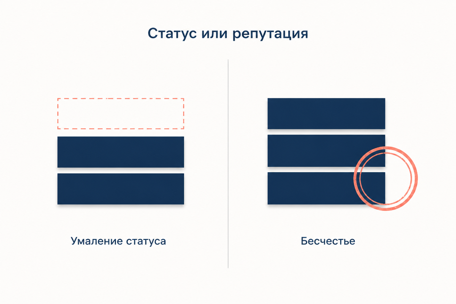 Отличие умаления правоспособности от бесчестья
