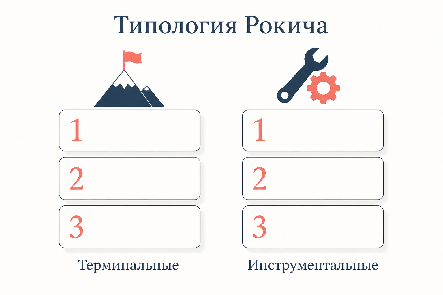 Две колонки типологии Рокича: терминальные ценности как цели и инструментальные как средства