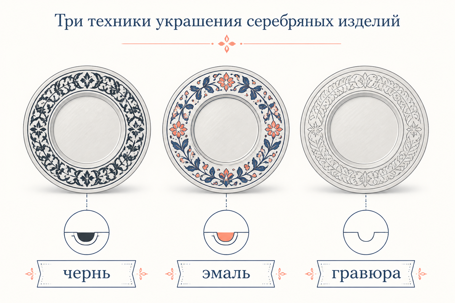 Сравнение черни, эмали и гравюры на серебряной пластине
