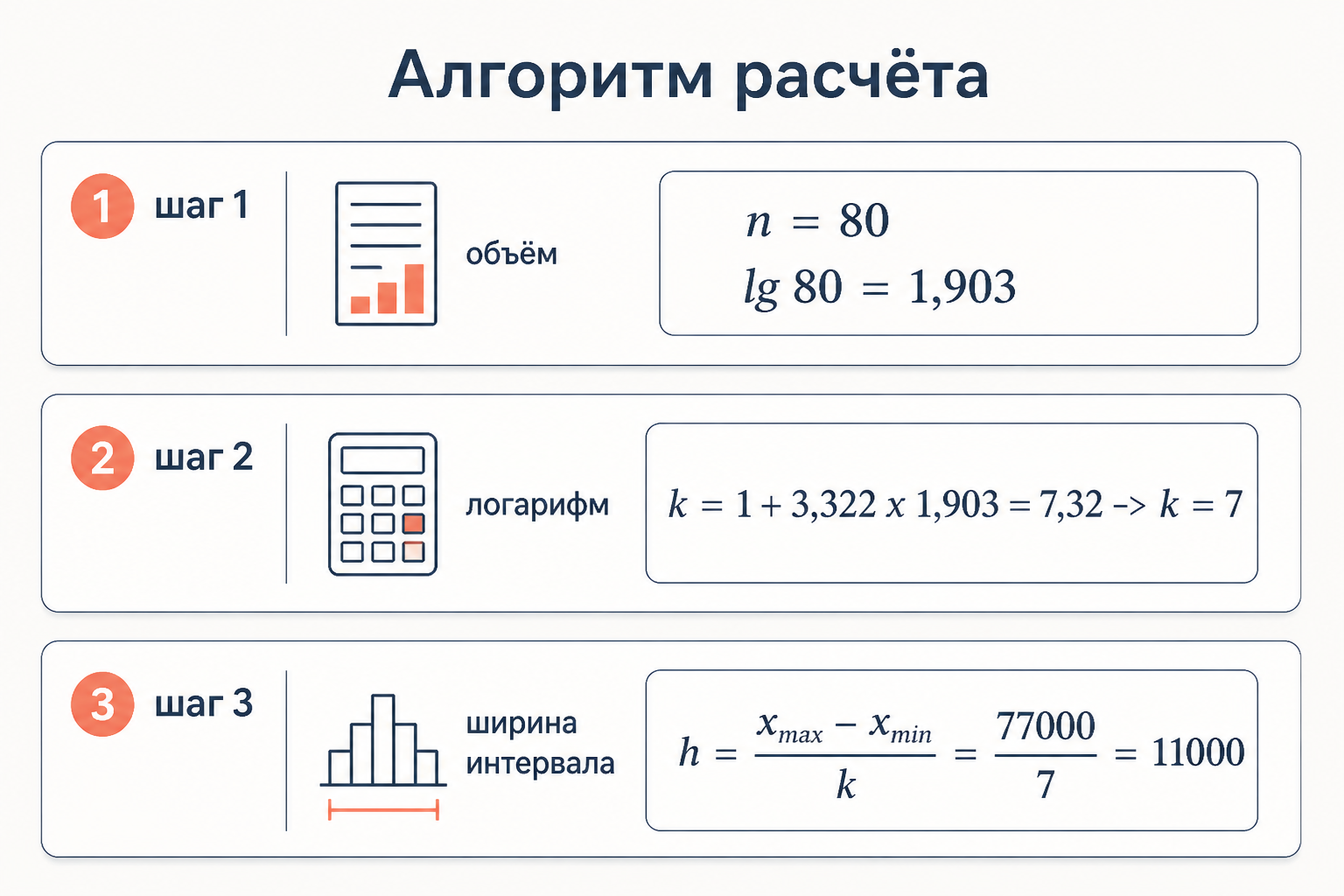 Сравнение формул Стёрджесса и квадратного корня для разных n
