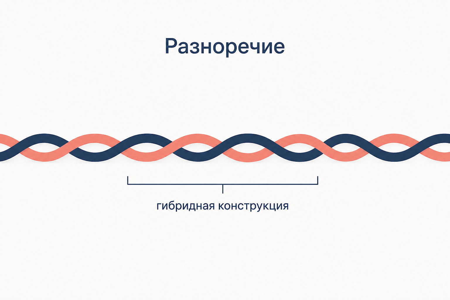 Горизонтальная лента, сплетённая из двух разноцветных нитей без видимого шва