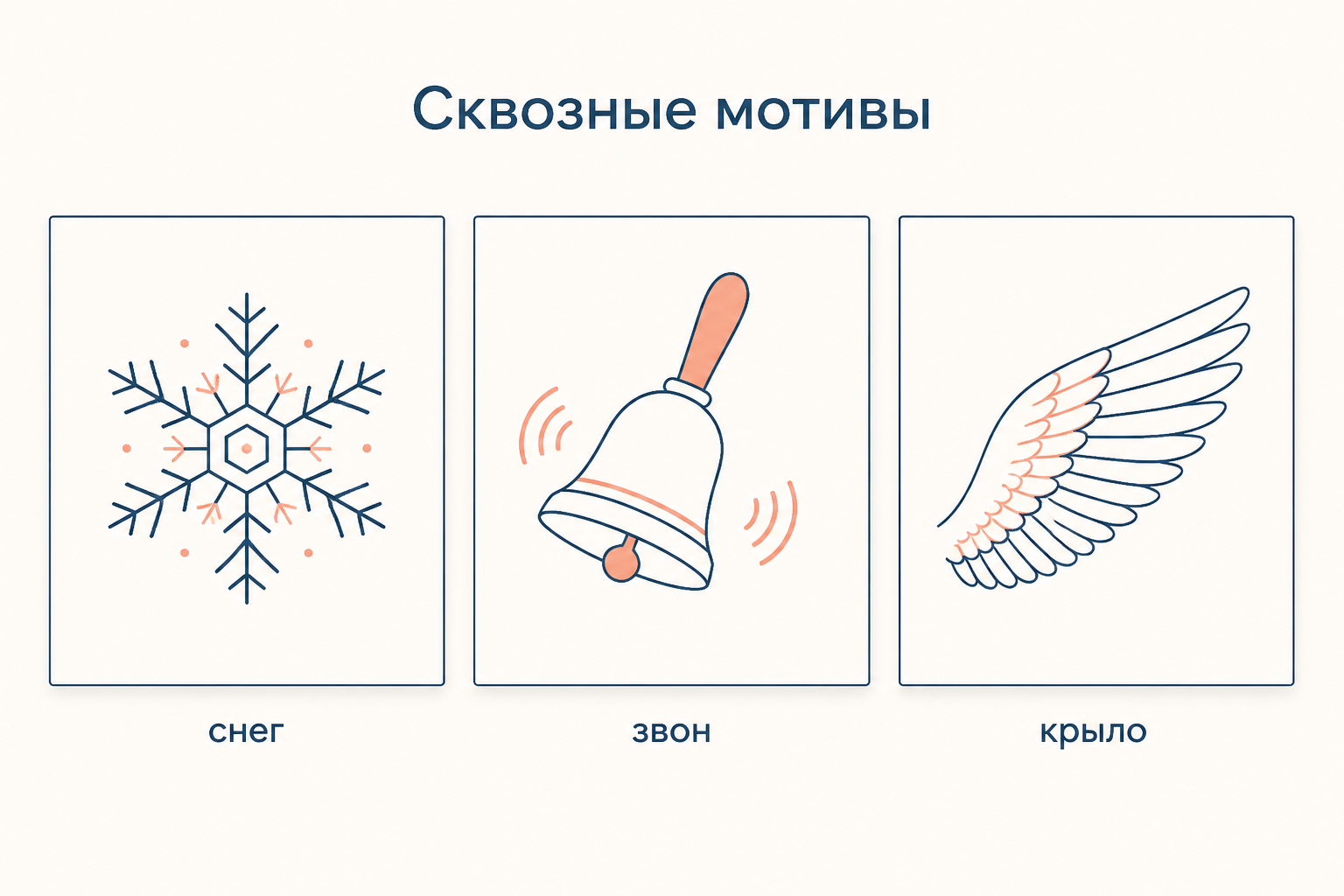 Три сквозных мотива цикла в отдельных ячейках: снежинка, звенящий колокольчик и птичье крыло