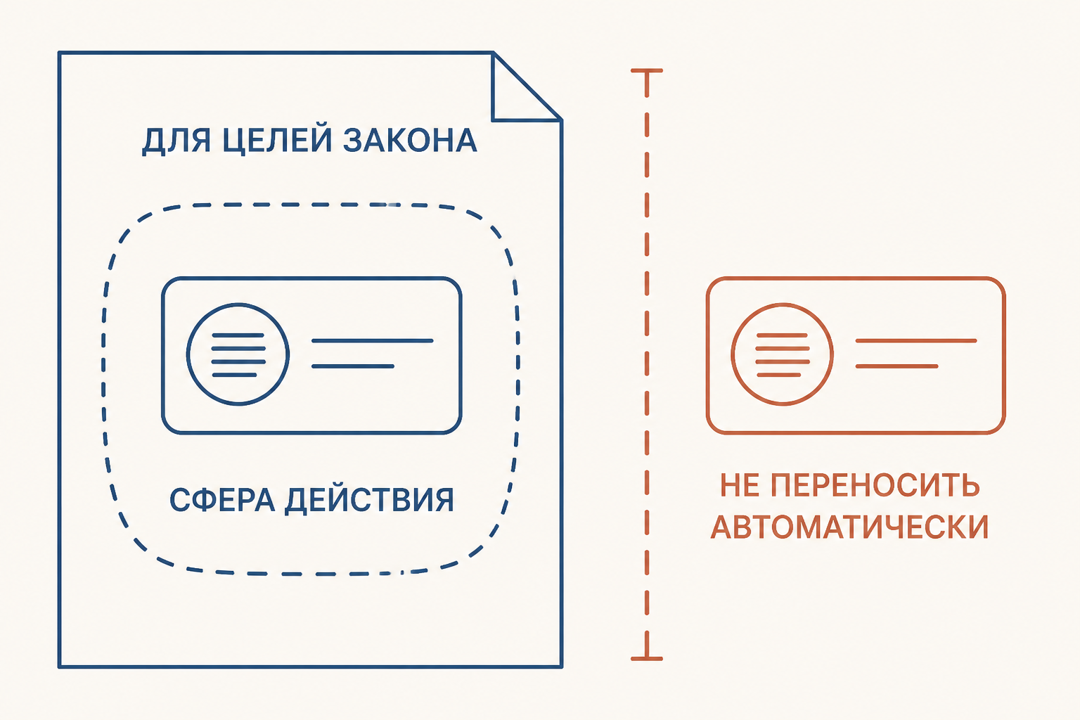 Схема границы легальной дефиниции: значение действует в пределах закона