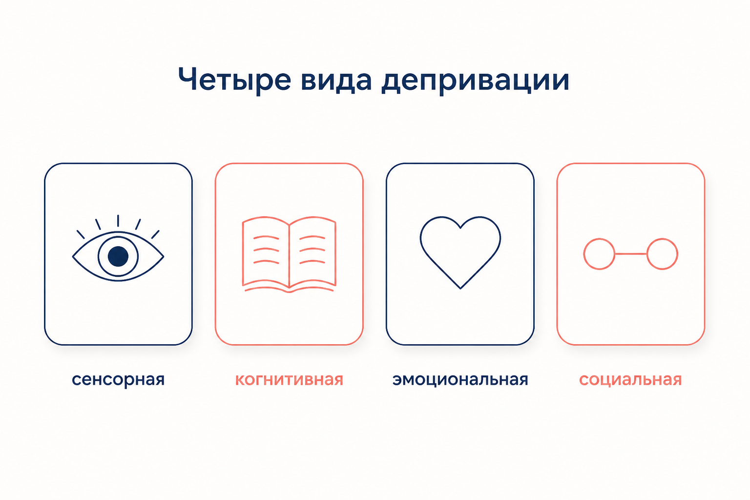 Четыре вида психической депривации: сенсорная, когнитивная, эмоциональная и социальная