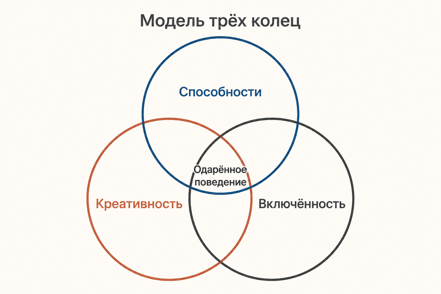 Ребёнок выбирает разные маршруты развития: язык, исследование и создание проекта, а взрослые помогают подобрать подходящую сложность