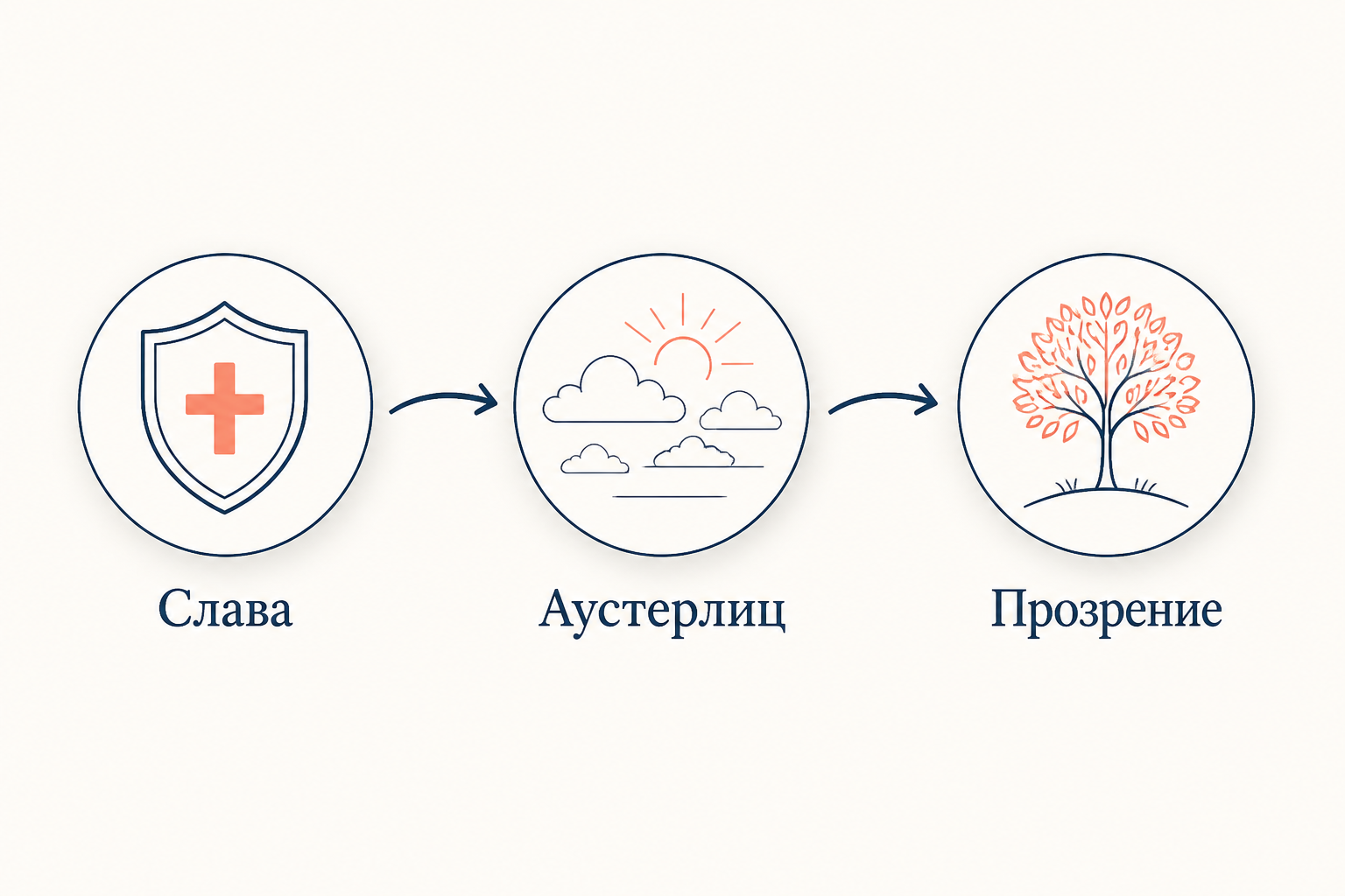 Путь Андрея Болконского: ключевые переломы