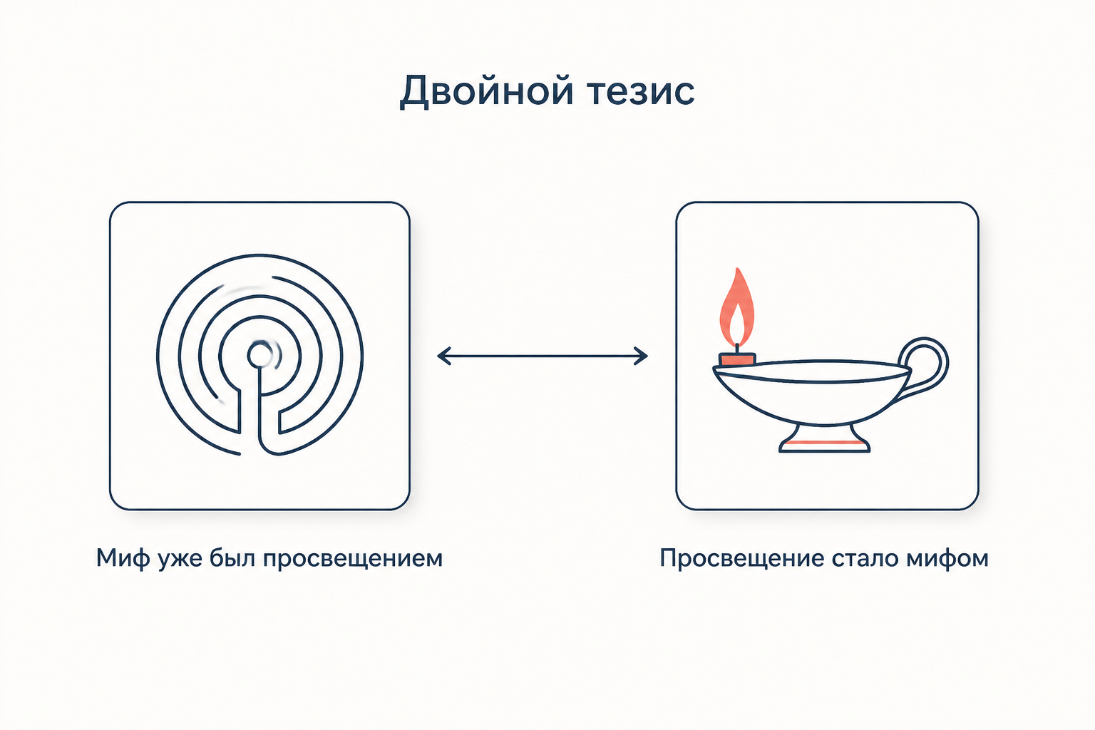 Двойной тезис: миф уже был просвещением, просвещение стало мифом