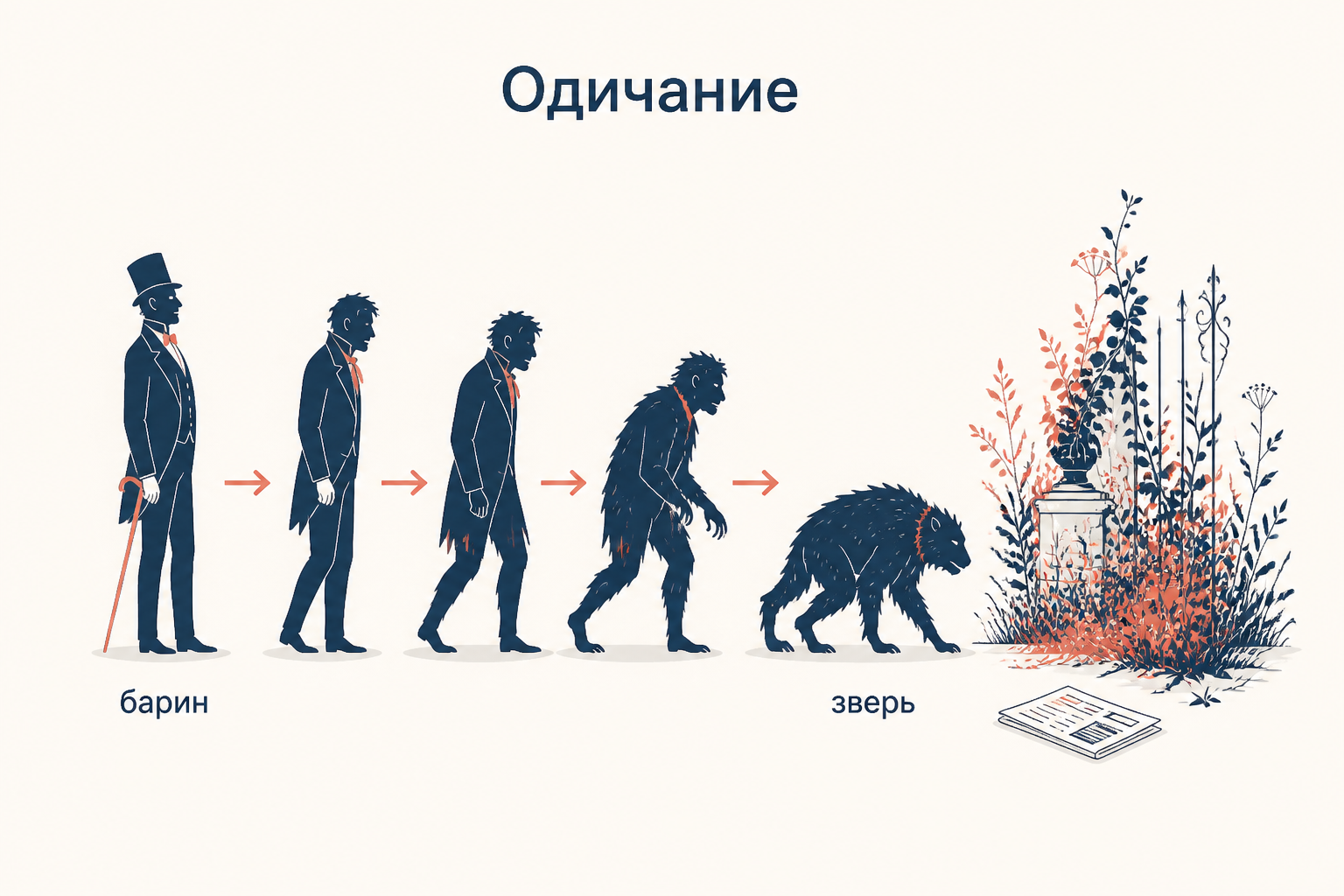 Превращение героя: барская оболочка сменяется звериными повадками по мере исчезновения человеческого труда