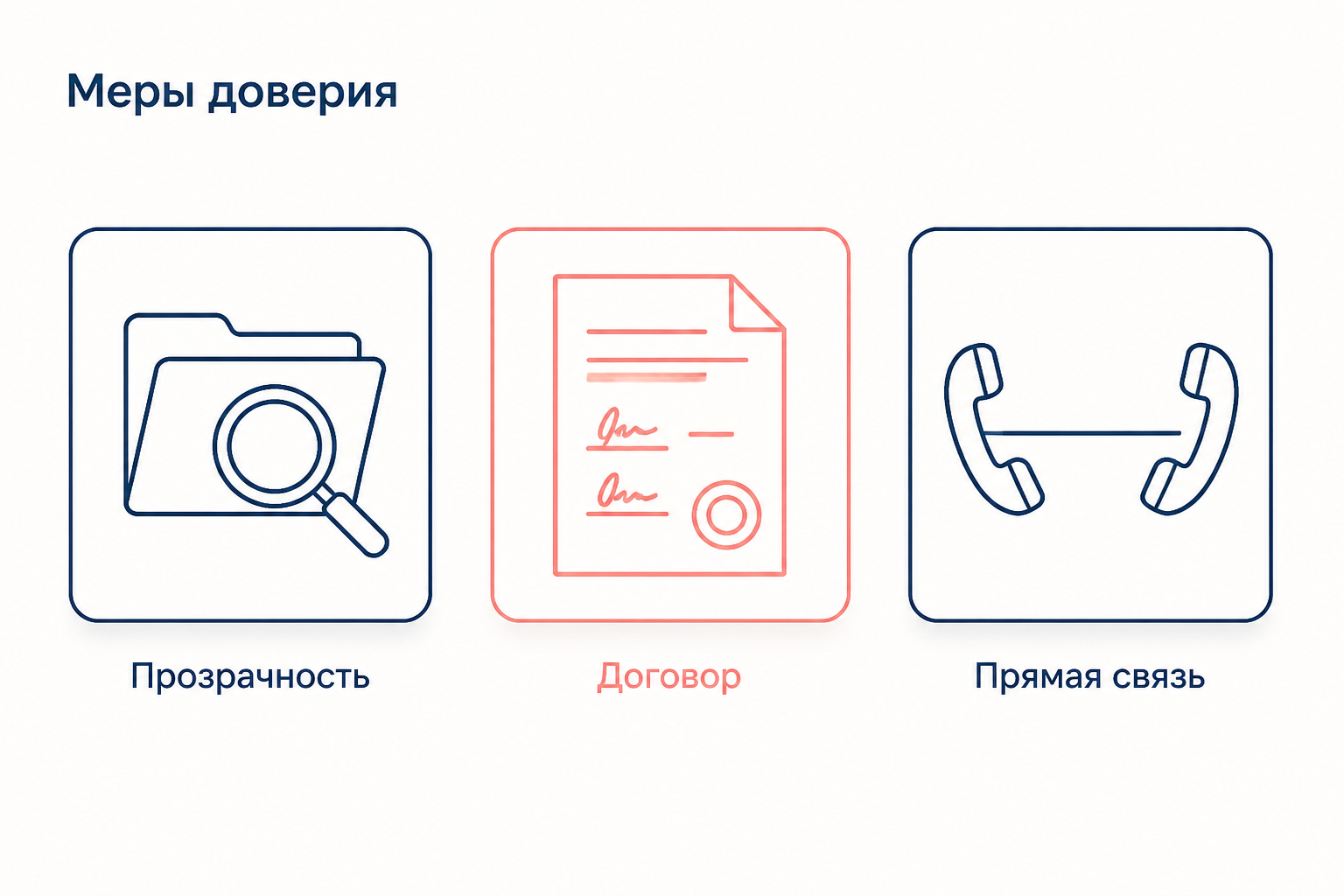 Меры доверия: прозрачность, договор и прямая связь снижают остроту дилеммы безопасности