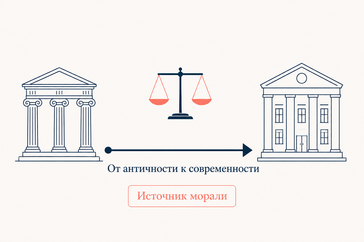 От античного храма к современному суду: дилемма о подлинном источнике морали повторяется во все эпохи