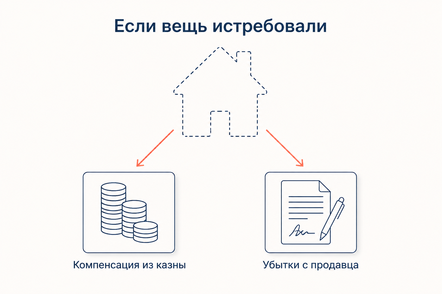 Компенсация добросовестному приобретателю жилья за счёт казны после истребования квартиры