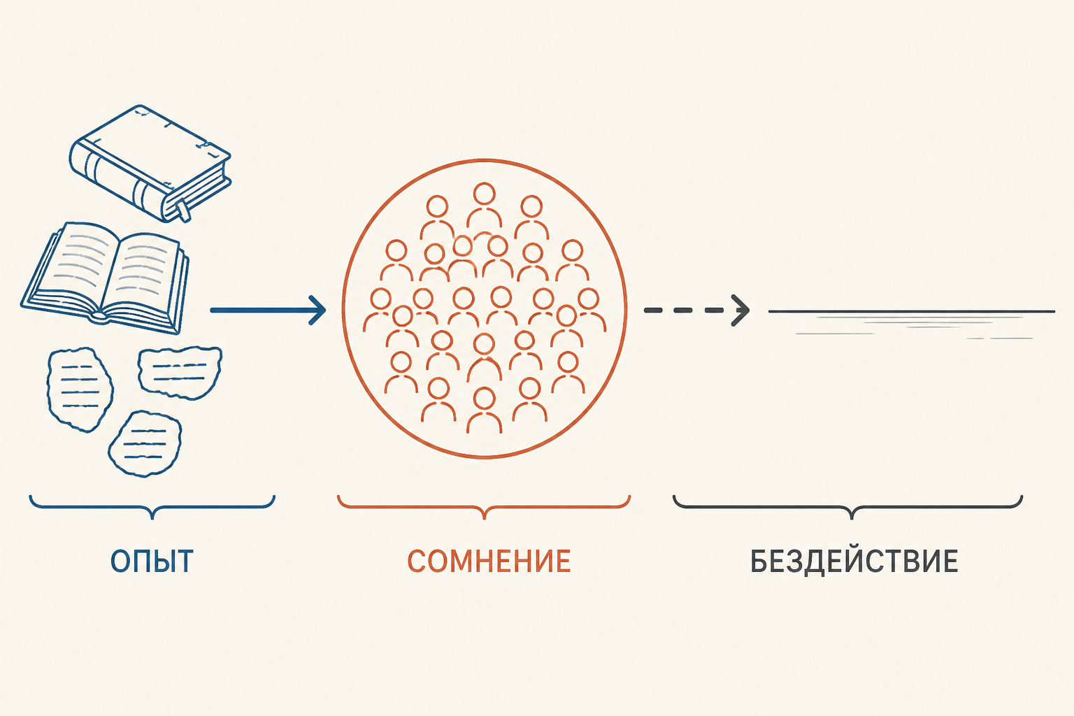 Лирическое «мы» в «Думе»: наследуемые ошибки и сомнение превращаются в бездействие поколения