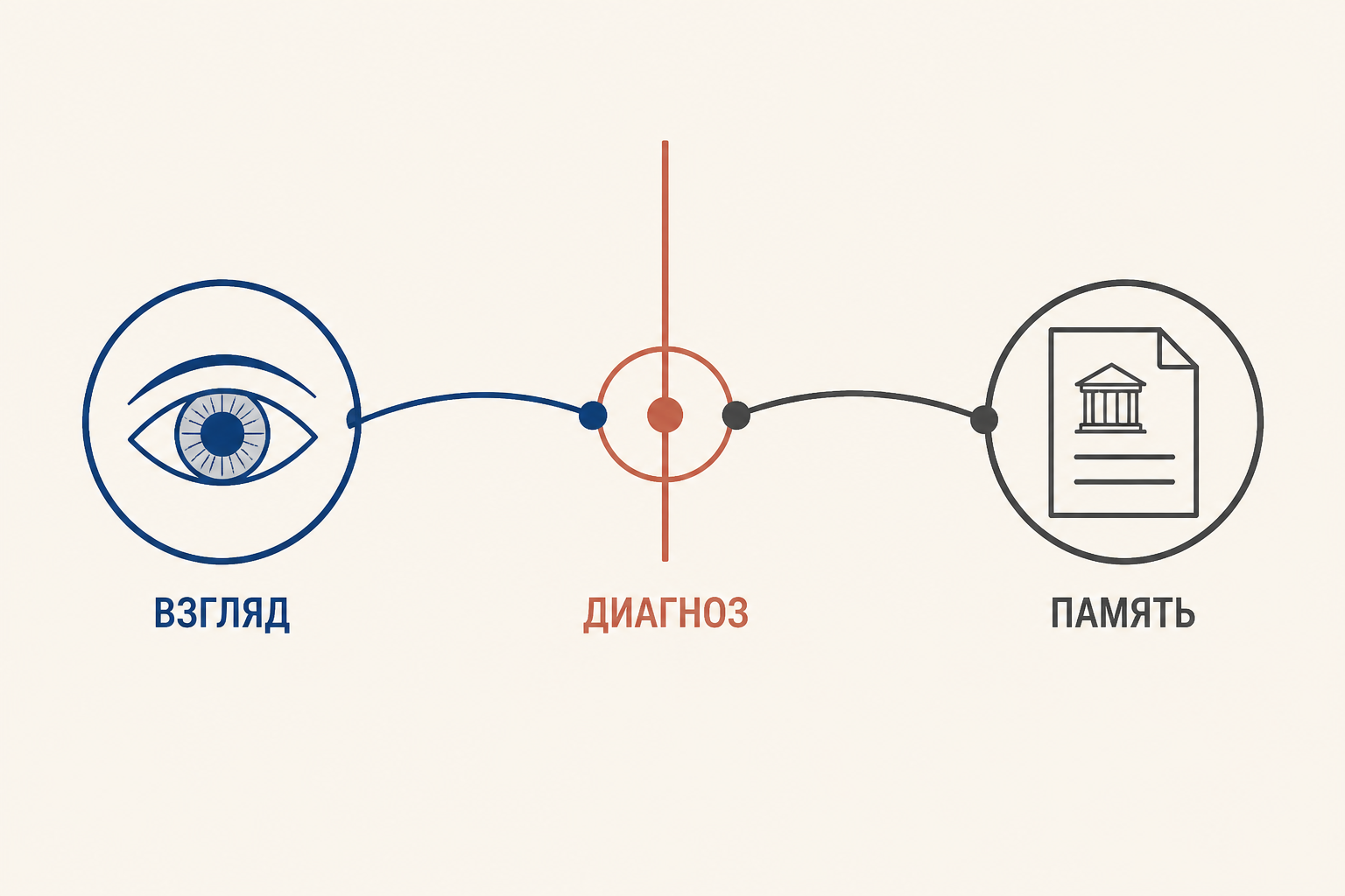 Композиционная дуга «Думы»: наблюдение о поколении, нравственный диагноз и суд будущей памяти