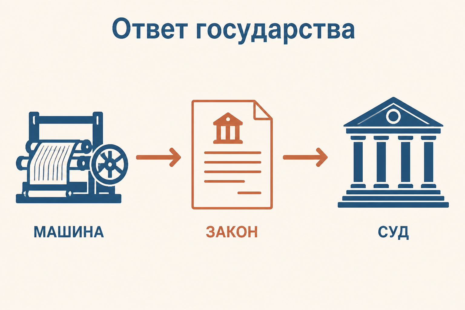 Ответ государства на луддизм: машина, парламентский закон и суд как три уровня конфликта