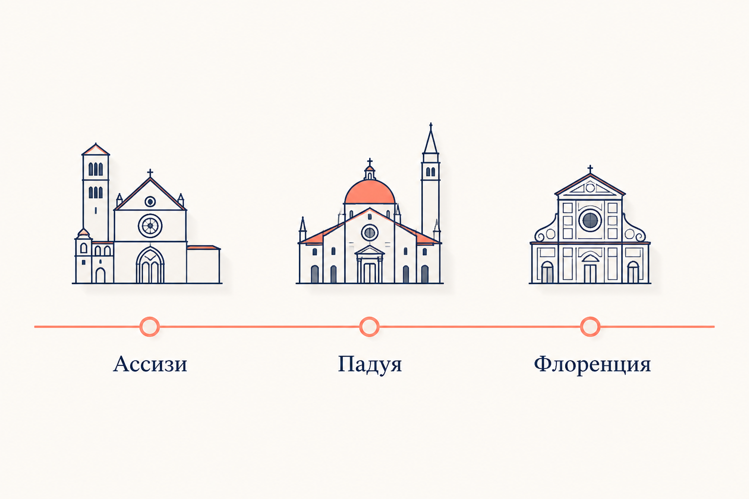 Хронология фресковых циклов Джотто: Ассизи, Падуя и Флоренция на одной линии времени