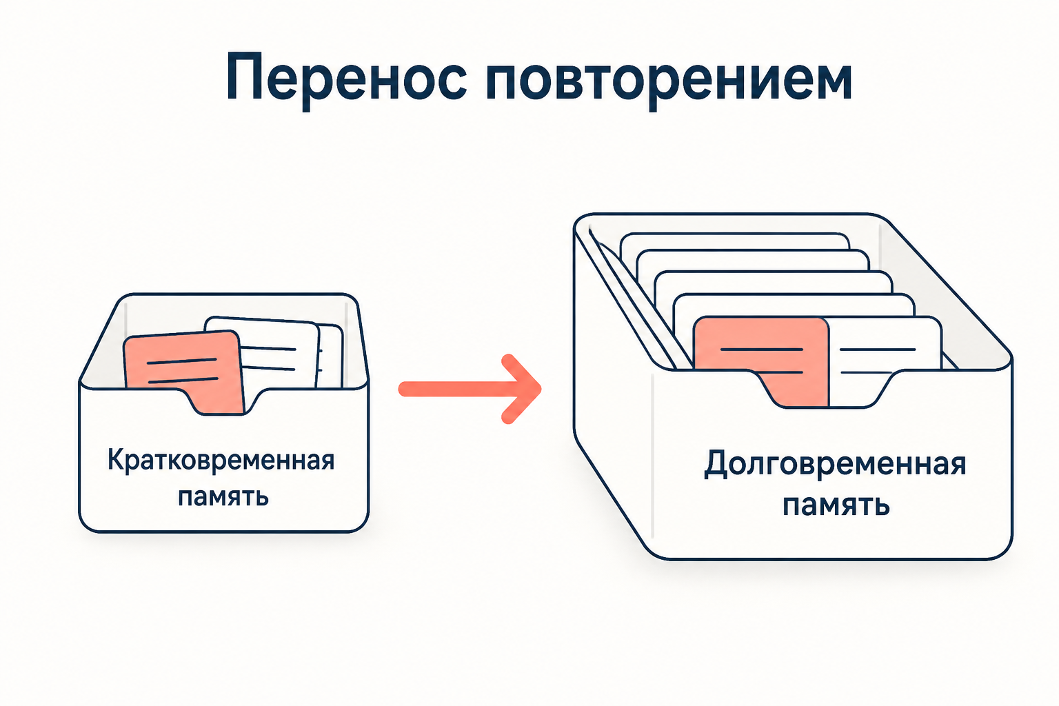 Кривая позиционирования: высокие края списка и провал в середине