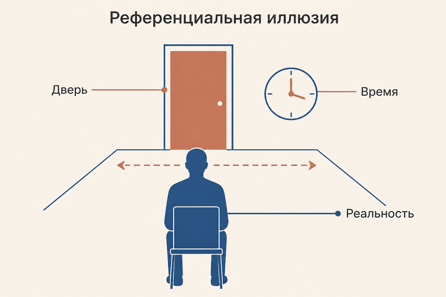 Маленькая дверь и точное ожидание как признаки референциальной иллюзии