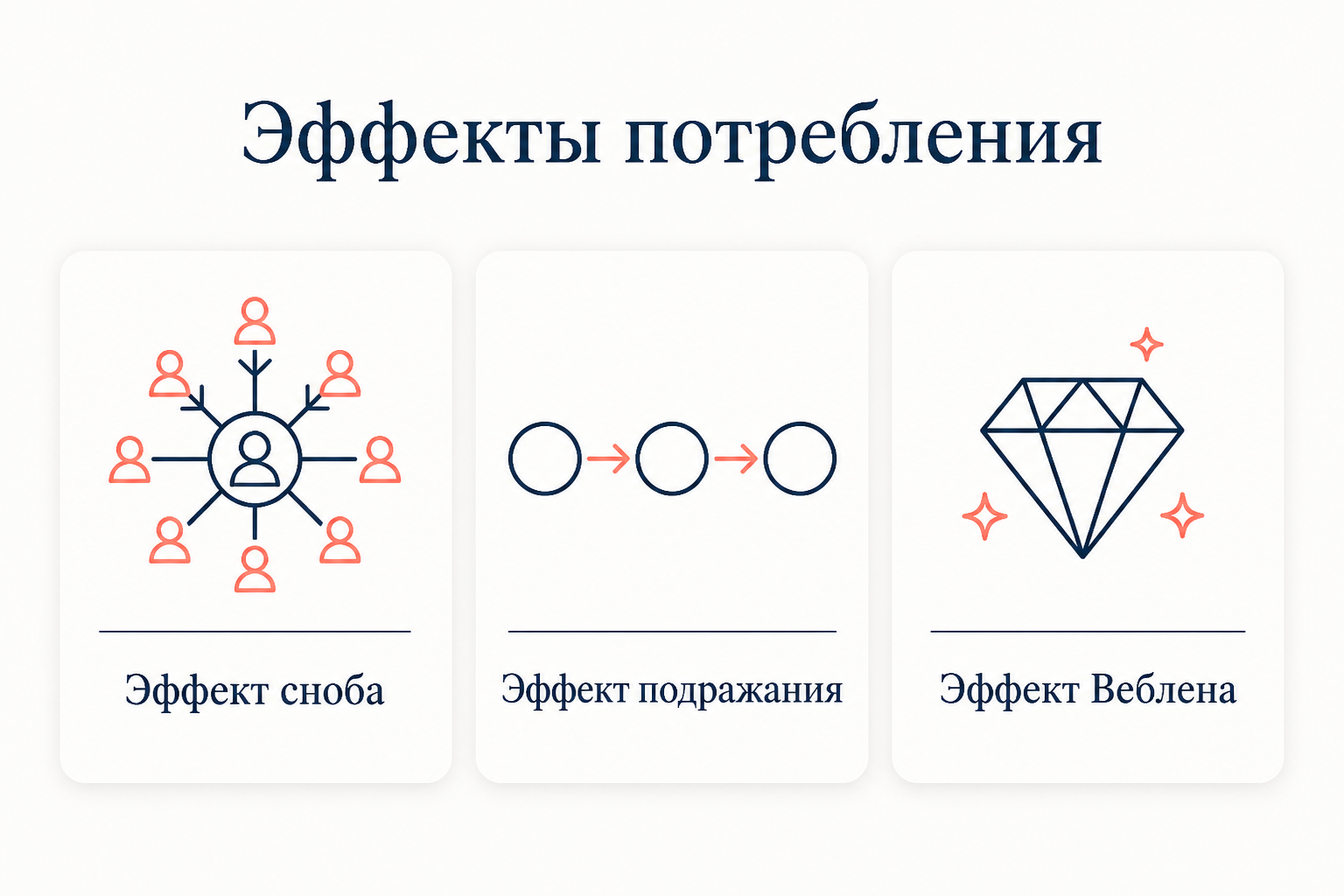 Три эффекта потребления: эффект сноба, эффект подражания и эффект Веблена в виде иконок