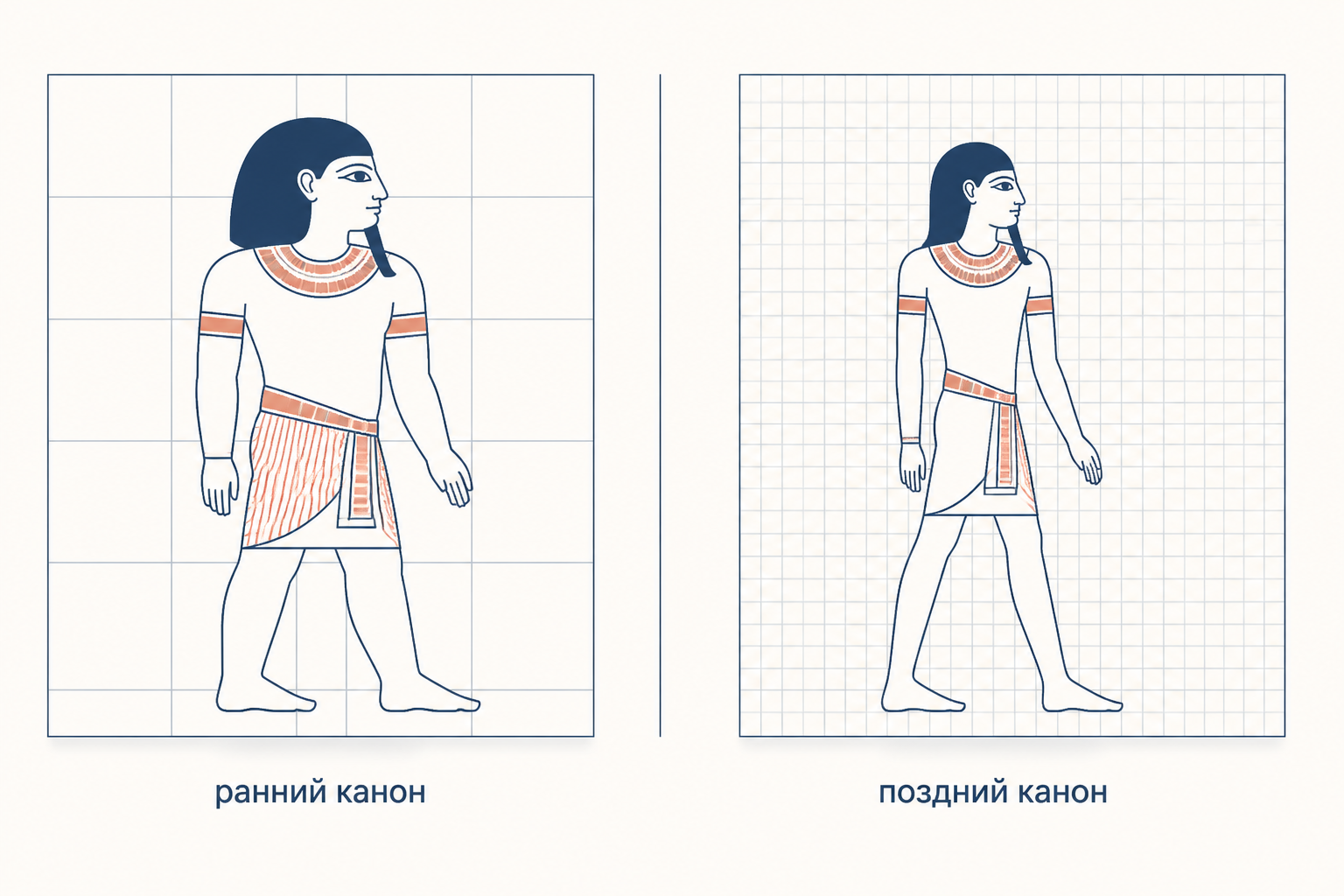 Сопоставление двух вариантов египетской разметки: слева фигура на крупной сетке раннего канона, справа та же фигура на более дробной поздней сетке