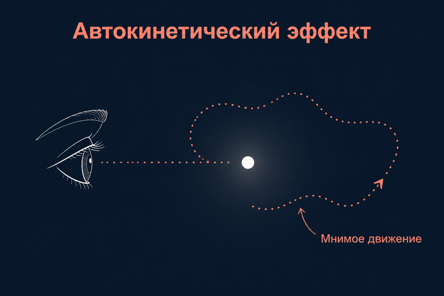 Автокинетический эффект: точка света в темноте