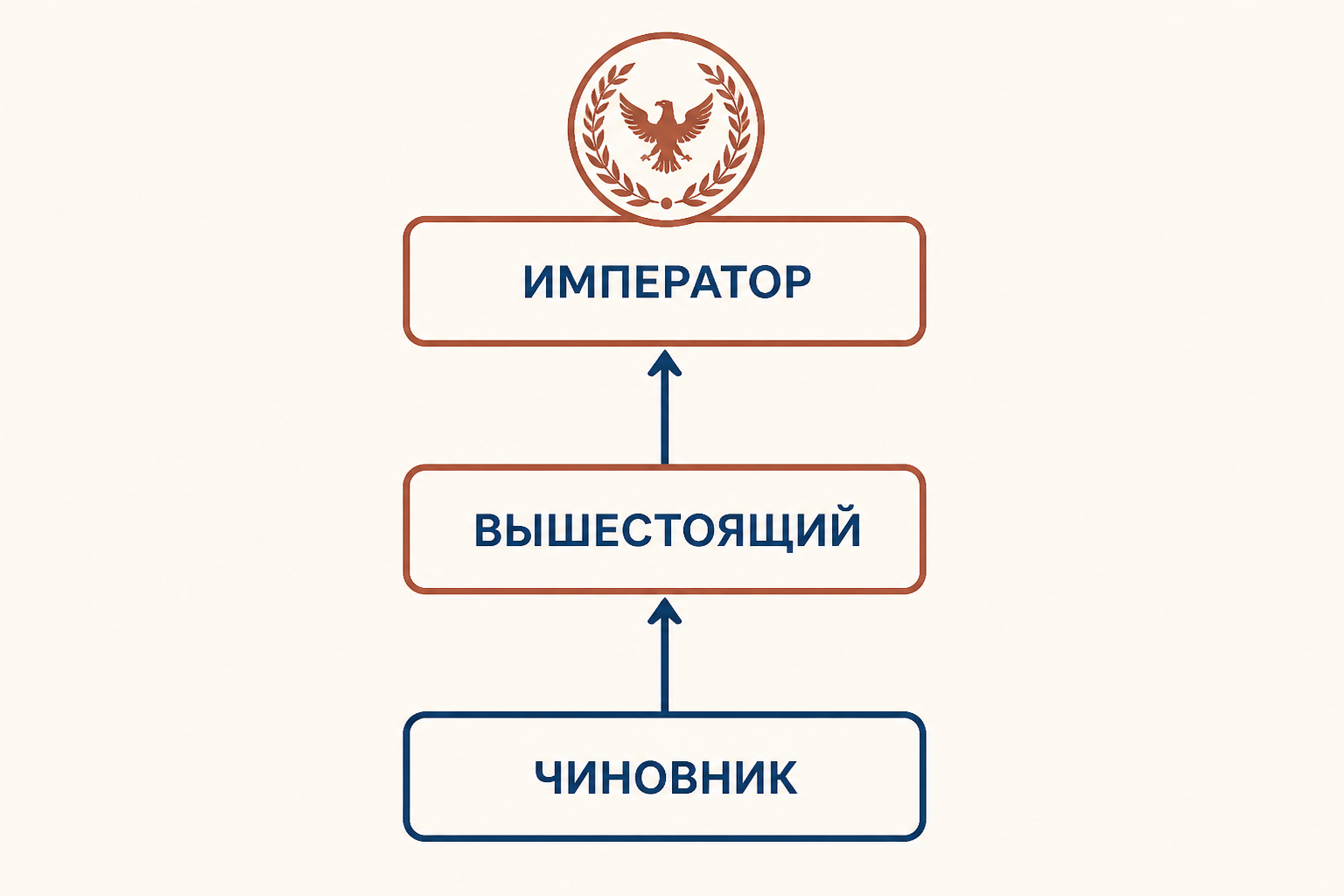 Смена двух стадий формулярного суда единым разбирательством